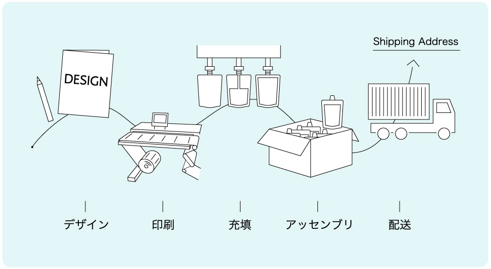 ワンストップ体制