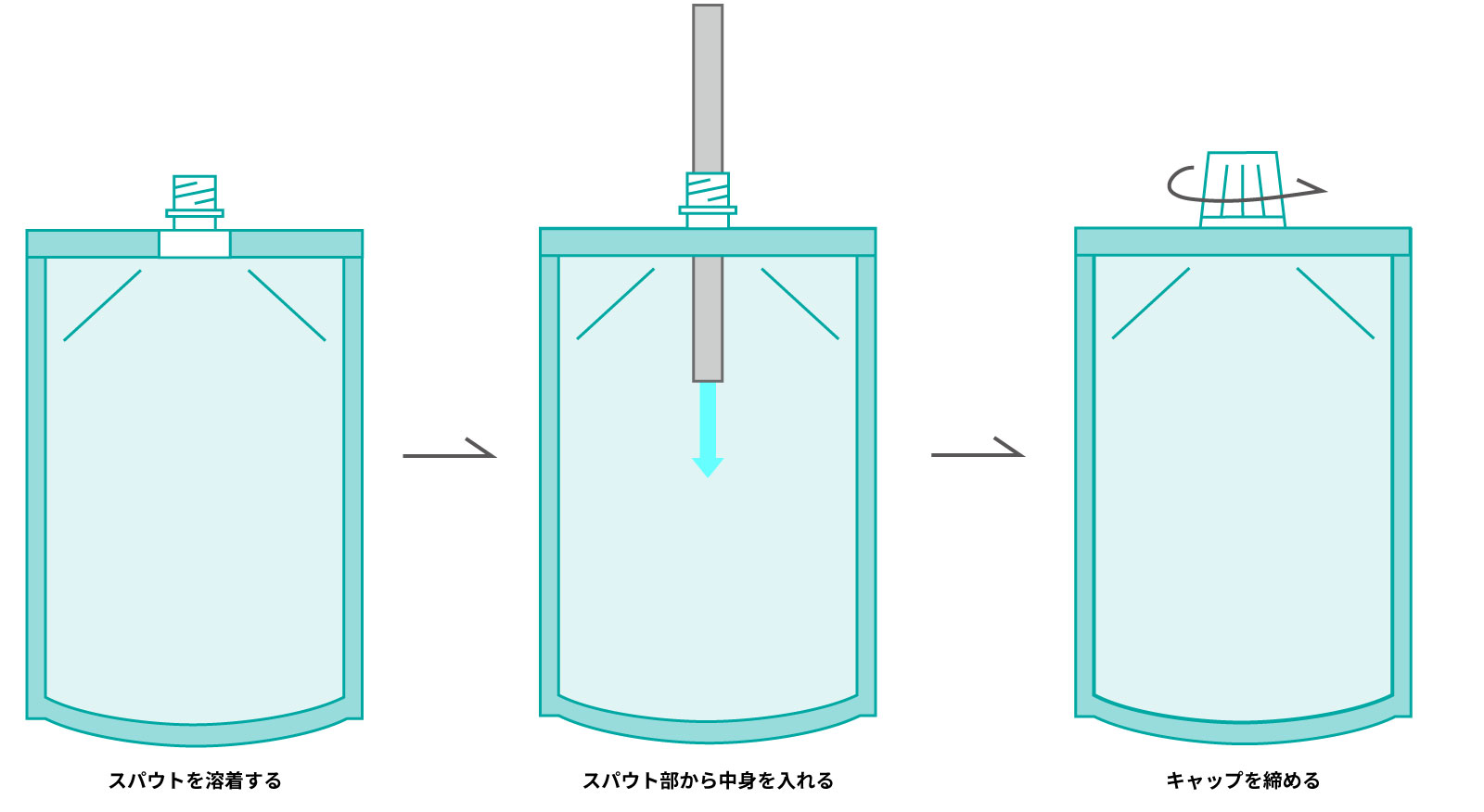 スパウトパウチ充填