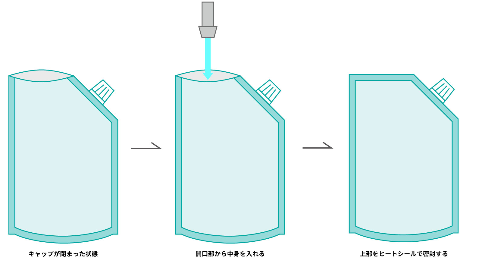 斜めスパウト充填